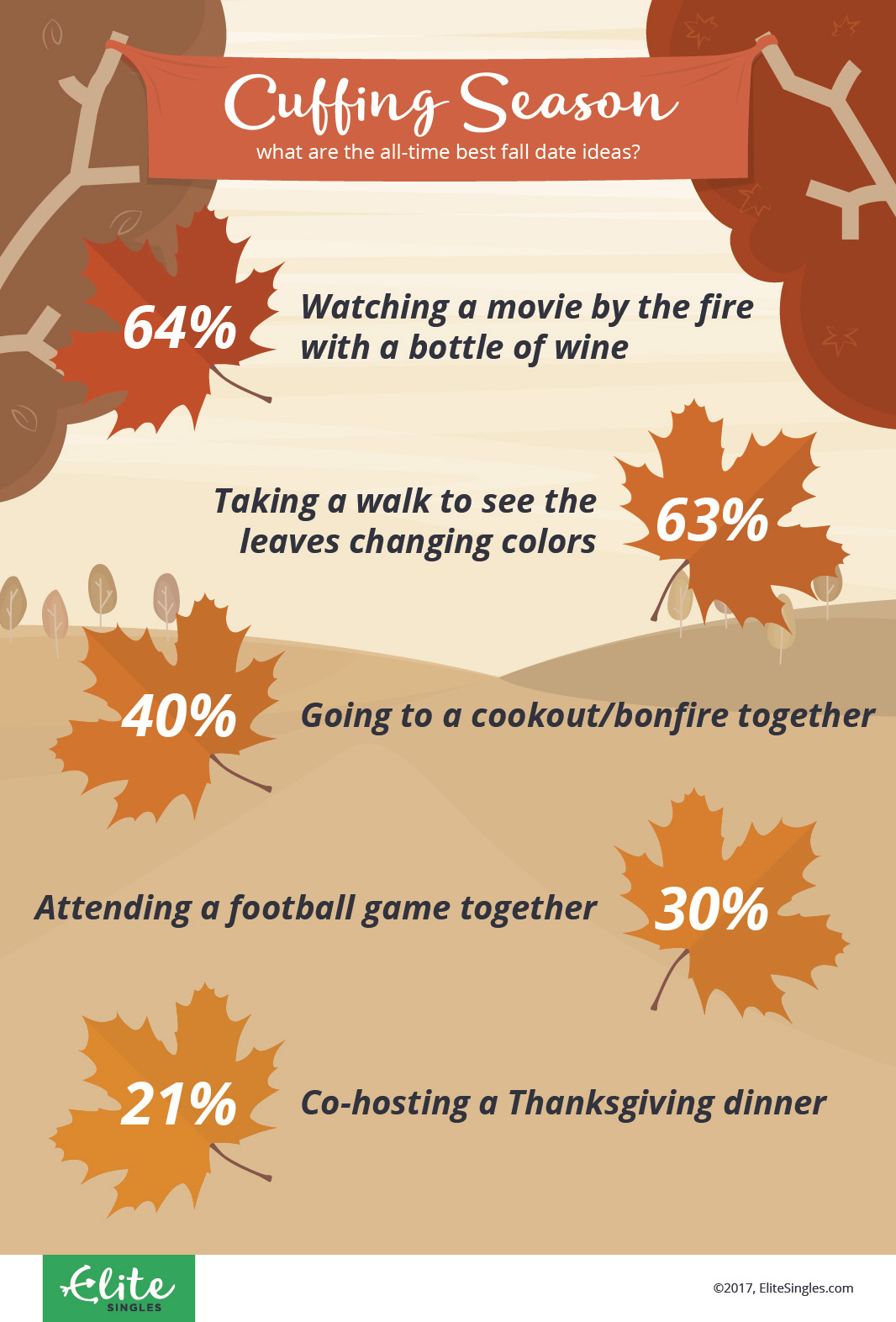 Cuffing season - is it real? Infographic from EliteSingles