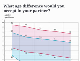 age difference infographic