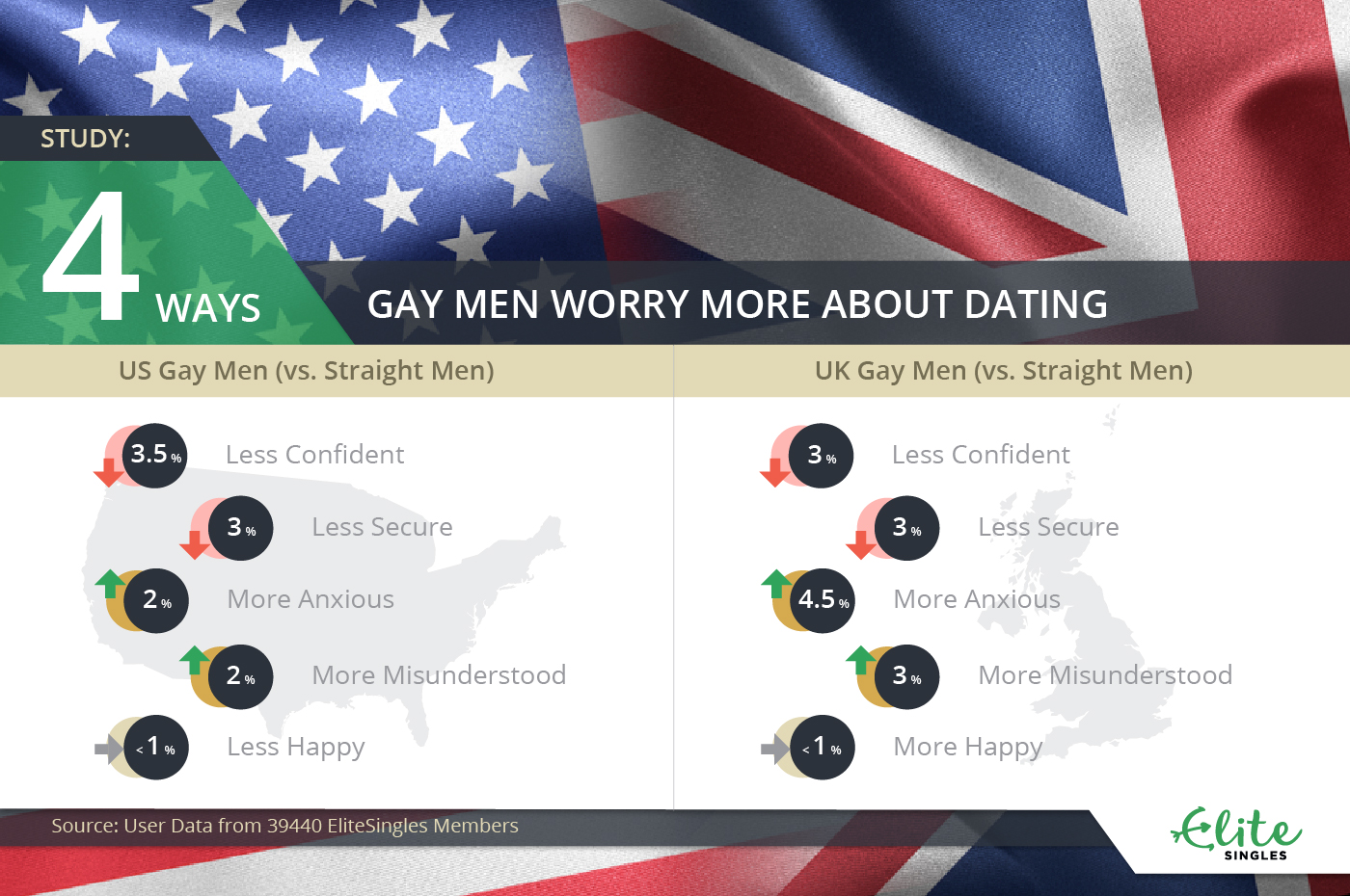 Gay men dating US UK