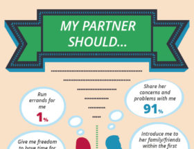 EliteSingles partner survey infographic