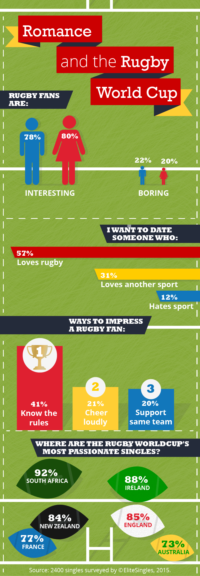 rugby infograph