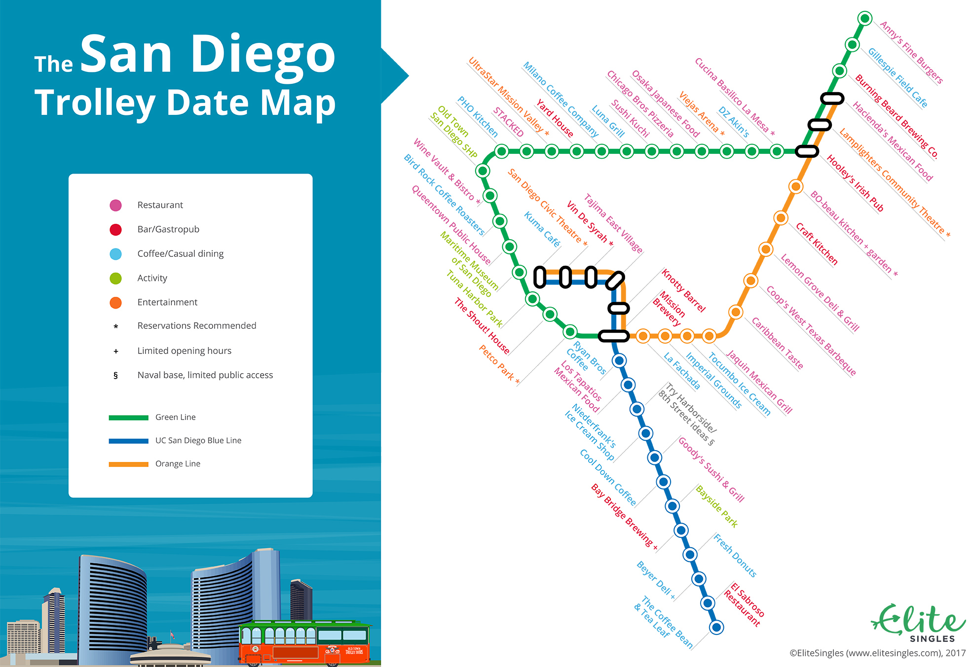 fun dates in an diego fun dates in an diego