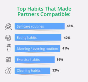 Top compatibility factors